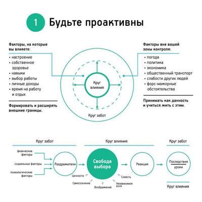 Что такое проактивный подход?