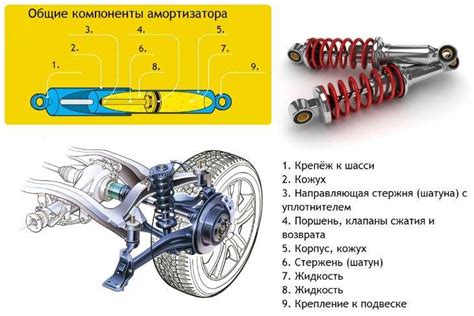 Что такое пробой подвески