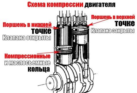 Что такое проверка компрессии?