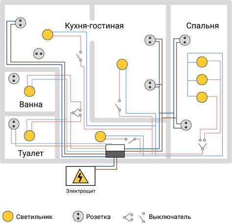 Что такое проводка с минусом?