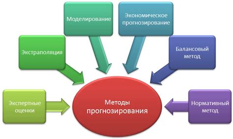 Что такое прогноз погоды: понятие и методы прогнозирования