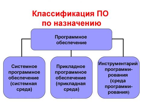 Что такое программное обеспечение DOS?