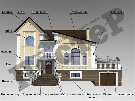 Что такое продажа части дома?