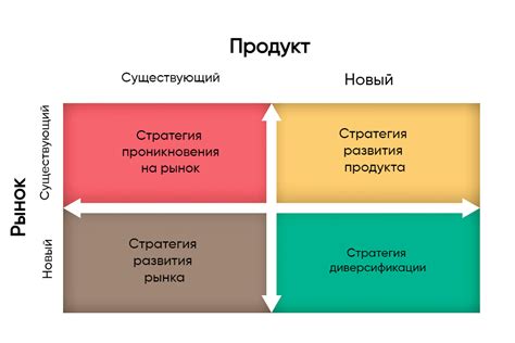 Что такое продуктивная матрица?