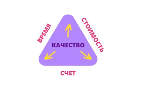 Что такое проектное время