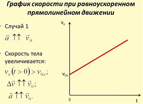 Что такое проекция ускорения?