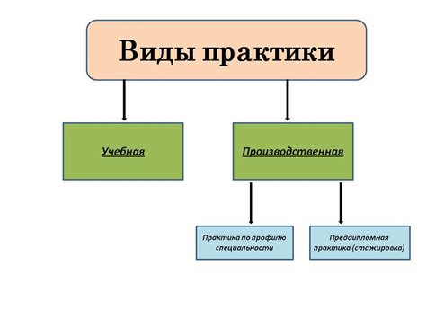 Что такое производственная ситуация?