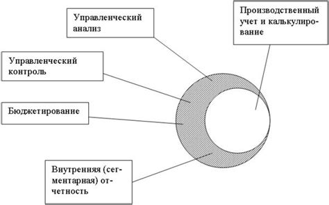 Что такое производственный учет?