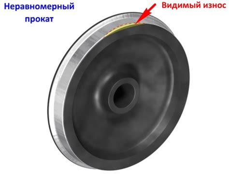 Что такое прокат колесных пар и как он работает?