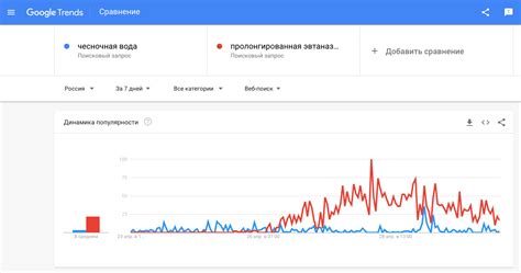 Что такое пролонгированная эвтаназия?