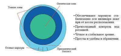 Что такое пролонгированный режим ношения