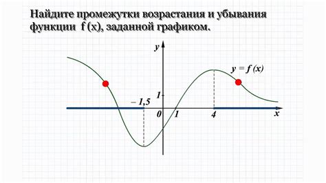 Что такое промежуток убывания?