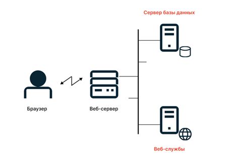 Что такое протокол HTTPS