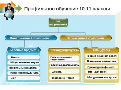 Что такое профильное отделение: основные характеристики и преимущества