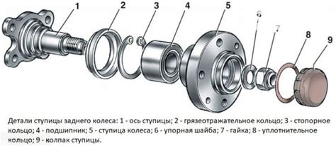 Что такое профиль ступицы?