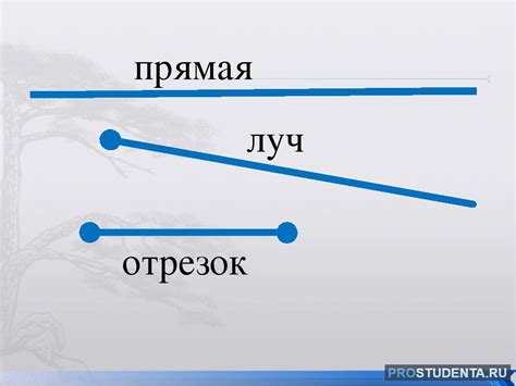 Что такое прямая?