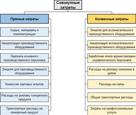 Что такое прямые расходы и их значение