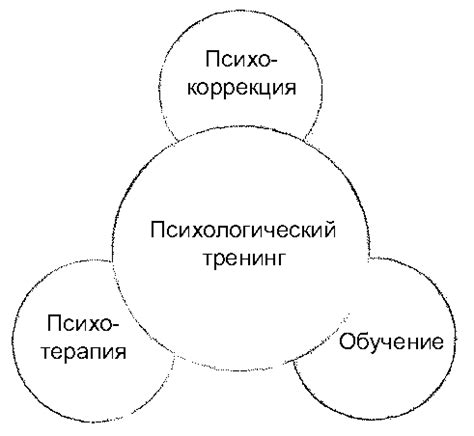 Что такое психологический тренинг?