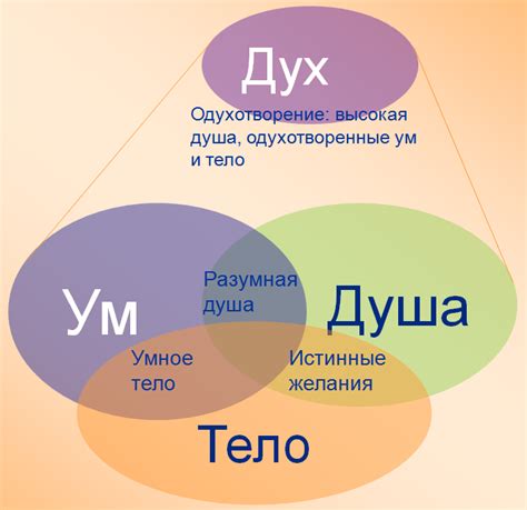 Что такое психология души?