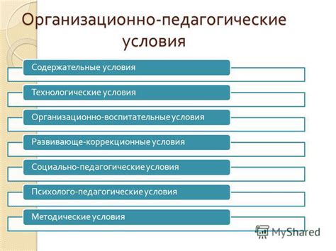 Что такое психолого-педагогические условия