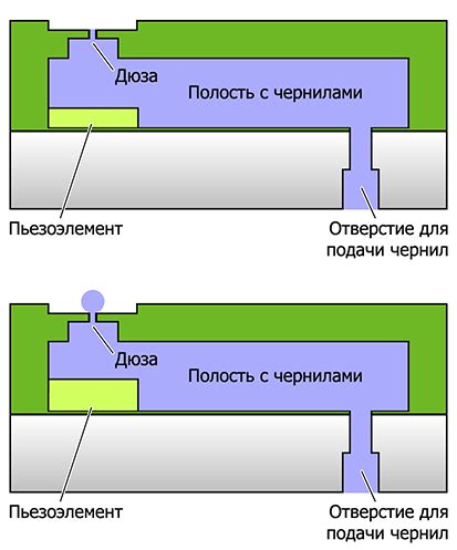 Что такое пьезоэлектрическая струйная печать?