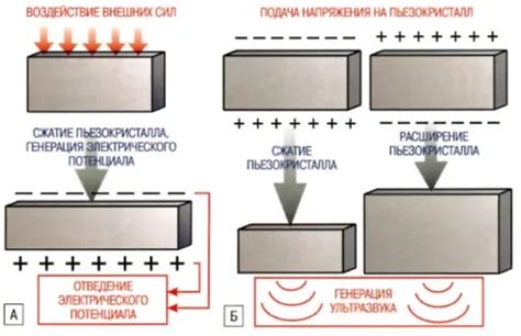 Что такое пьезоэлемент и за что отвечает?