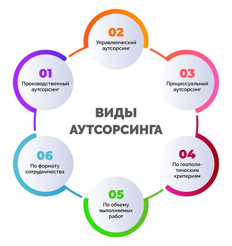 Что такое работа аутсорсинг?