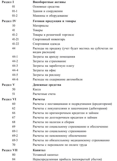 Что такое рабочий план счетов?