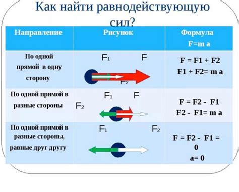 Что такое равнодействующая сила?