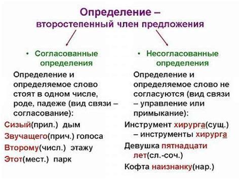 Что такое равноудаленность от сторон: определение и примеры