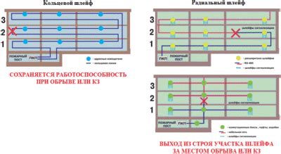 Что такое радиальный шлейф?