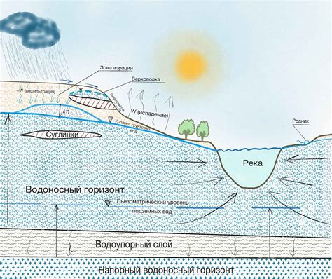 Что такое разлив воды?