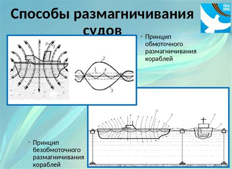 Что такое размагничивание кораблей?