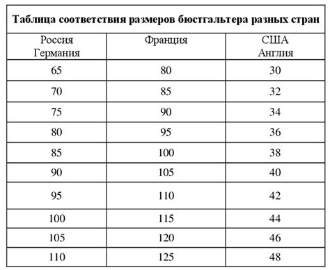 Что такое размер 96 102 асос: