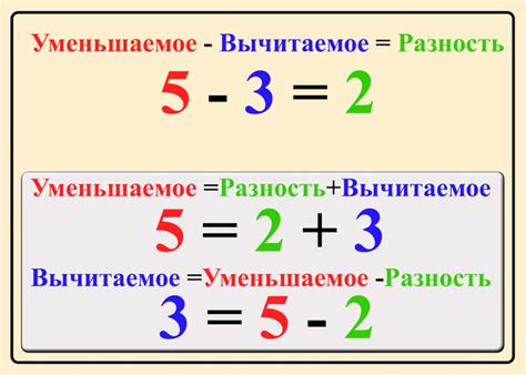 Что такое разность частного чисел?