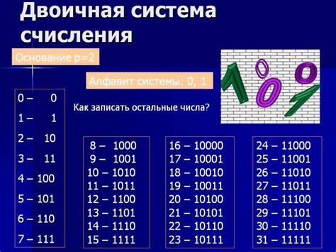 Что такое разрядность двоичного кода?