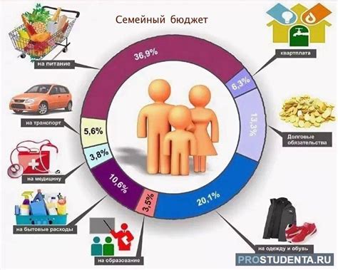 Что такое расходы семьи?