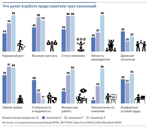 Что такое расширенный социальный пакет?