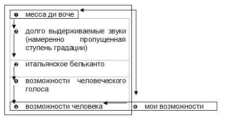 Что такое реальный фрагмент действительности?