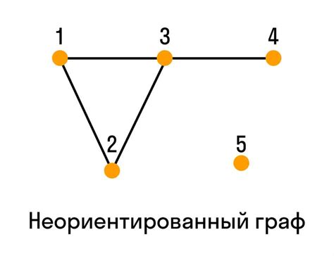 Что такое ребро, инцидентное вершине?