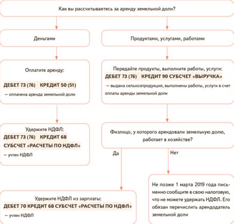 Что такое регулируемая арендная плата?