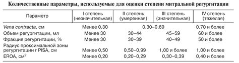 Что такое регургитация физиологическая?