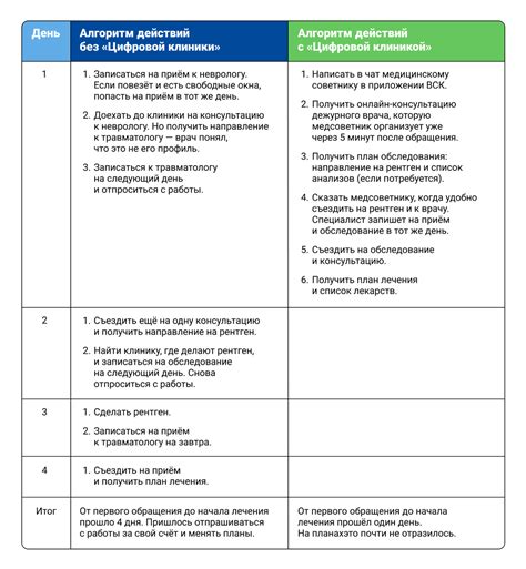 Что такое режим ВСК и как он устроен?