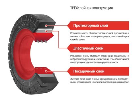 Что такое резина 98h