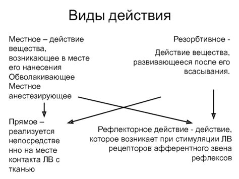 Что такое резорбтивное действие?