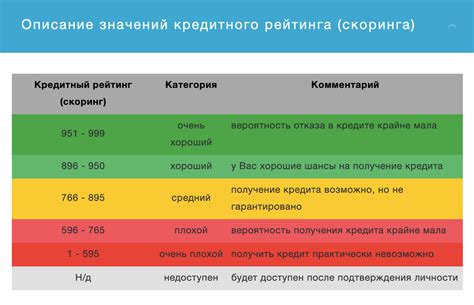 Что такое рейтинг здоровья?