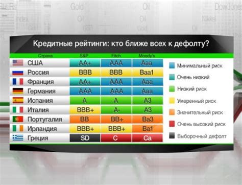 Что такое рейтинг RUB?