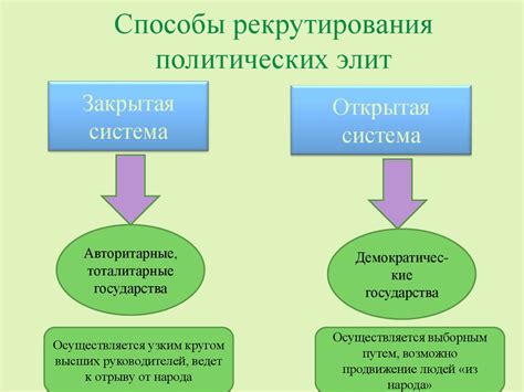 Что такое рекрутирование политической элиты?