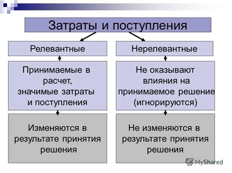 Что такое релевантные расходы?