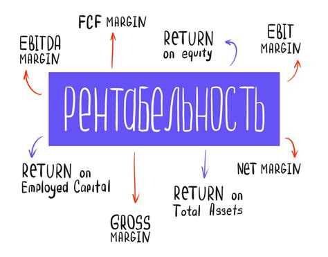 Что такое рентабельность собственного капитала?